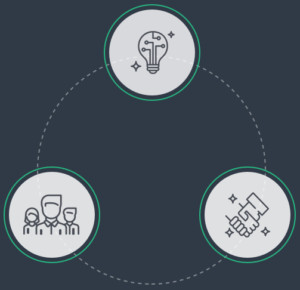 Our Values values icons