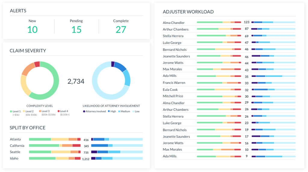 Claims Dashboard