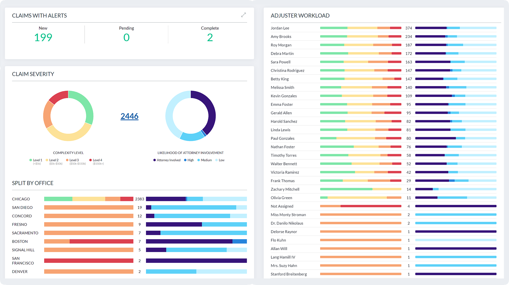 Claims-Dashboard-0121