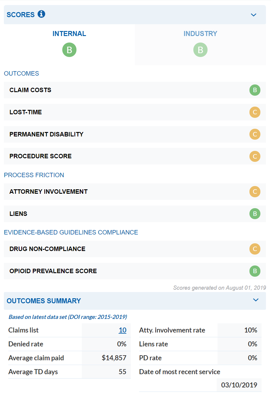 Treatment-Outcomes