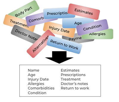 treatment-summary